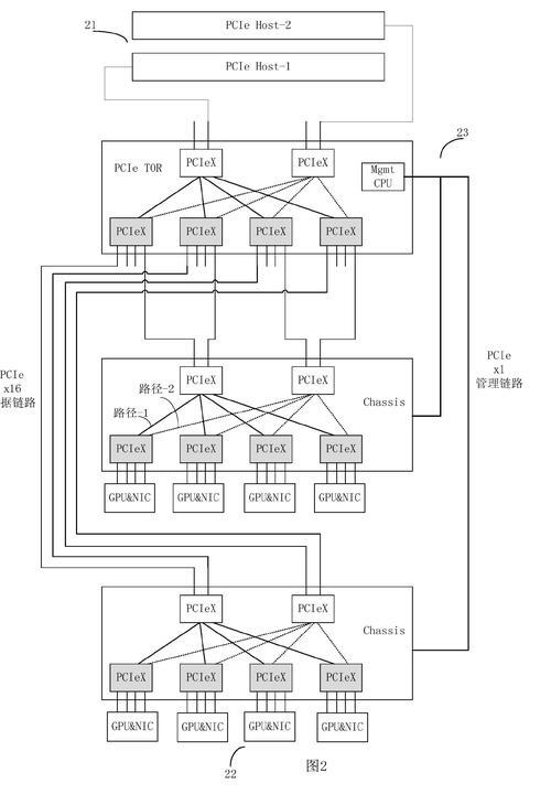 美国服务器行业方案，全球数字基础设施的核心引擎？美国服务器真是全球数字基石吗？美国服务器真是全球数字基石吗？