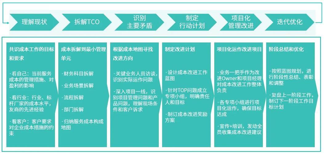 美国服务器成本控制，策略、挑战与最佳实践？如何有效控制美国服务器成本？如何有效控制美国服务器成本？