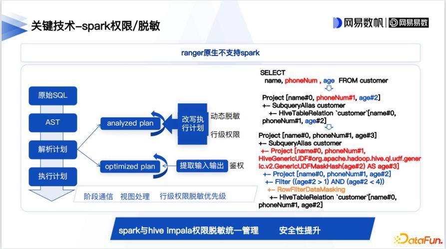 美国服务器日志审计，保障数据安全与合规性的关键实践？服务器日志审计如何保障数据安全？服务器日志审计如何保障数据安全？