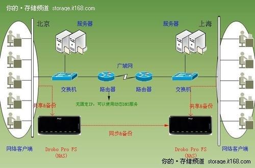 美国服务器异地备份，数据安全的战略要地与实施路径？美国服务器异地备份，真的安全吗？美国服务器异地备份真的安全吗？