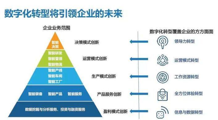 南宁企业服务器，数字化转型的坚实基石与未来展望？企业服务器如何驱动南宁数字化转型？企业服务器如何推动南宁数字化转型？