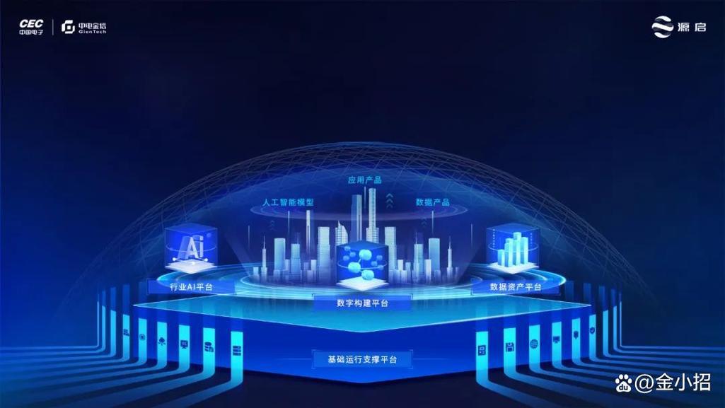 国内金融行业服务器，数字化转型的基石与安全防线？数字化转型下，金融服务器安全如何保障？金融服务器安全如何保障？