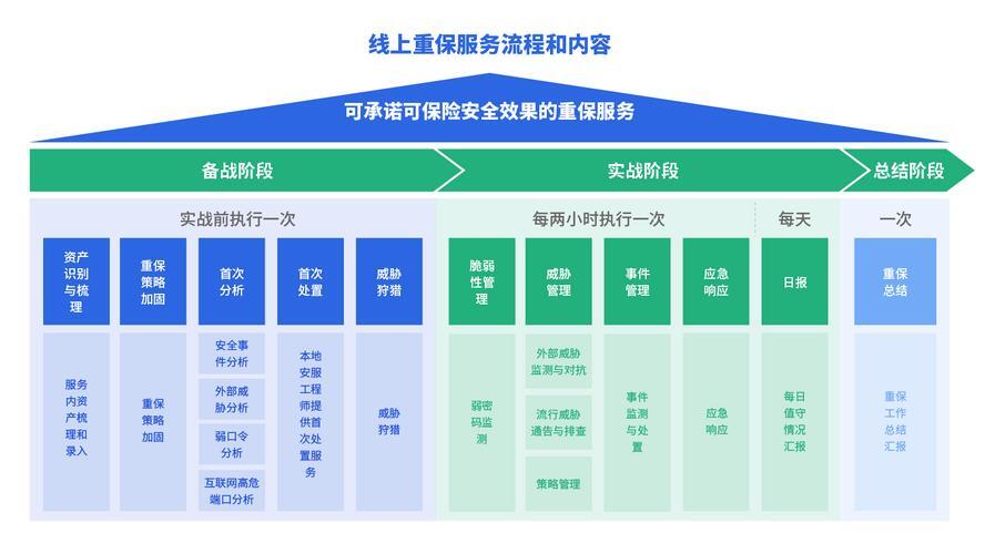 国内弹性Web托管，灵活应对业务变化的云端解决方案？国内弹性Web托管如何应对业务变化？国内弹性Web托管如何应对业务变化？
