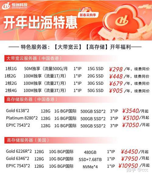美国服务器优惠，抓住高性价比机遇，助力业务全球拓展？美国服务器优惠，真能省钱又助力全球业务？美国服务器优惠，真能省钱又助力全球业务？