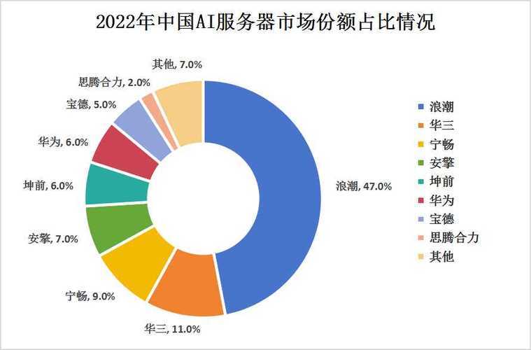 国内视频转码服务器，技术底座、市场格局与未来挑战？视频转码，国内厂商如何破局？视频转码，国内厂商如何破局？