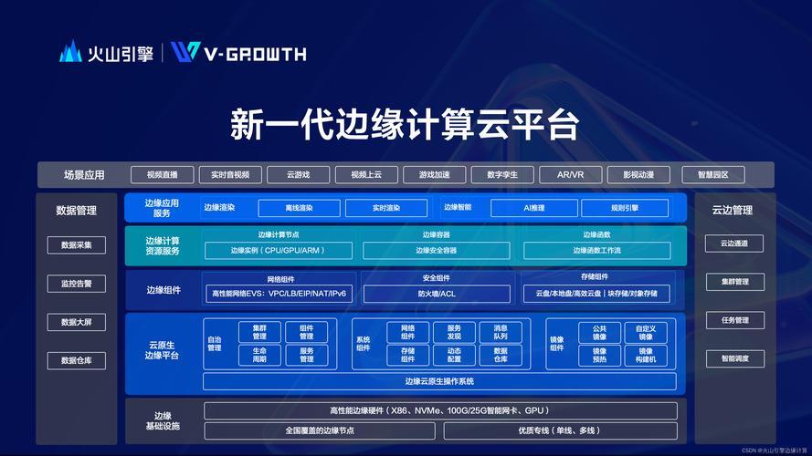 国内函数计算，云计算变革的新引擎？国内函数计算是云计算的下一个风口？国内函数计算是云计算的下个风口？