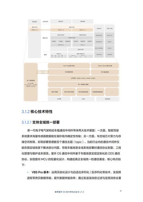 美国服务器技术白皮书，架构、性能与安全实践？美国服务器如何兼顾架构、性能与安全？美国服务器如何兼顾架构、性能与安全？