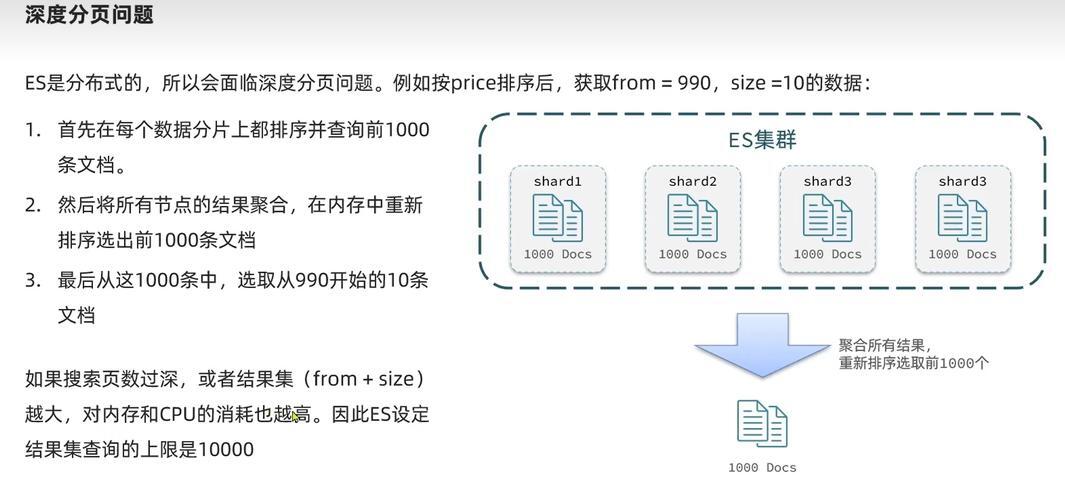 驾驭数据洪流，国内Elasticsearch服务器的部署与实战指南？国内Elasticsearch服务器部署有哪些关键要点？国内Elasticsearch部署有哪些关键要点？
