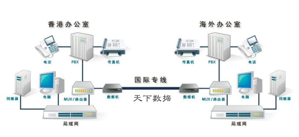 香港服务器网络拓扑的设计与优化？香港服务器网络拓扑如何设计更高效？香港服务器网络拓扑如何优化更高效？