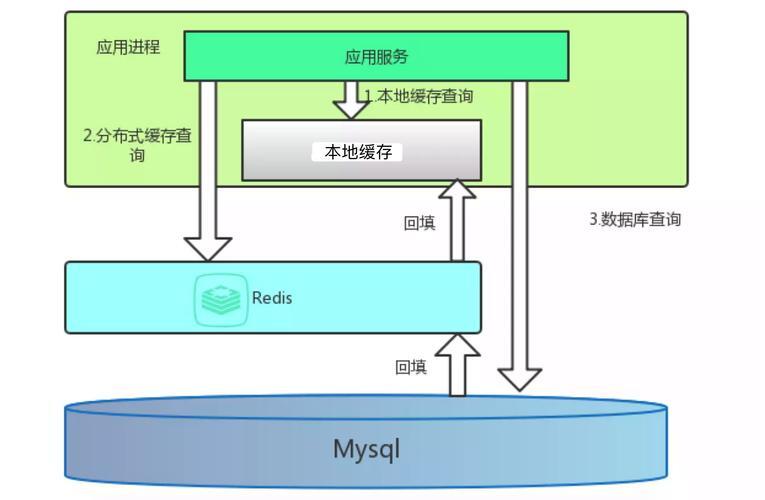 国内Redis缓存服务器，高性能数据管理的核心引擎？国内Redis缓存服务器为何成为高性能数据管理的核心引擎？国内Redis为何成为高性能数据核心？