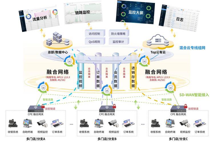 国内同城双活服务器，架构革新与业务高可用的基石？同城双活如何保障业务永续？