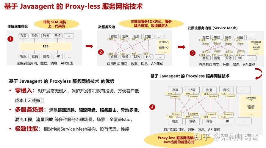 国内高并发服务器的技术演进与实践挑战？高并发服务器，如何突破性能瓶颈？高并发服务器如何突破性能瓶颈？