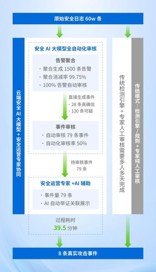 深圳服务器托管，数字经济时代的企业基石与智慧选择？深圳服务器托管，企业发展的新引擎？深圳服务器托管，企业新引擎？