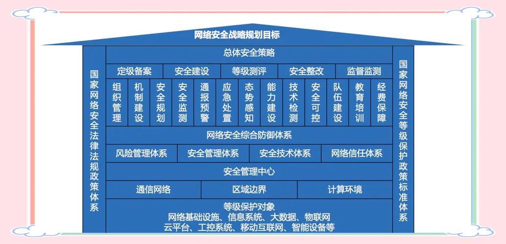 筑牢数字基石，深入解析国内等保三级服务器的核心价值与实践要义？国内等保三级服务器真的安全吗？国内等保三级服务器真的安全吗？