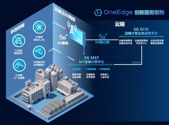 国内弹性Web托管，企业数字化转型的云端基石？国内弹性Web托管，企业数字化转型的云端基石？
