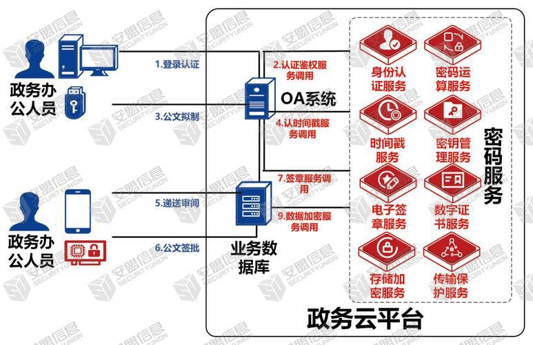 国内政务云服务器，数字政府的坚实底座与安全屏障？数字政府为何选择政务云？数字政府为何选择政务云？