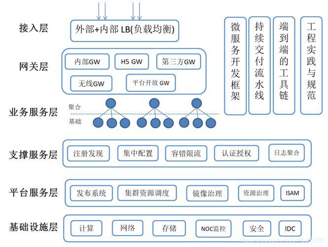 美国服务器案例研究，技术架构与企业战略的深度融合？为什么美国企业用服务器驱动战略变革？为什么美国企业用服务器驱动战略变革？