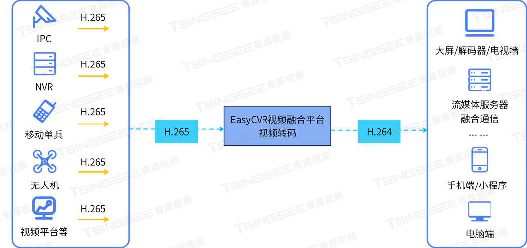 国内视频转码服务器的发展与应用？视频转码服务器为何越来越重要？视频转码为何越来越重要？
