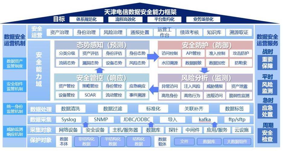 香港服务器防御能力解析，保障数据安全的关键要素？香港服务器如何有效防御网络攻击？香港服务器如何抵御网络攻击？