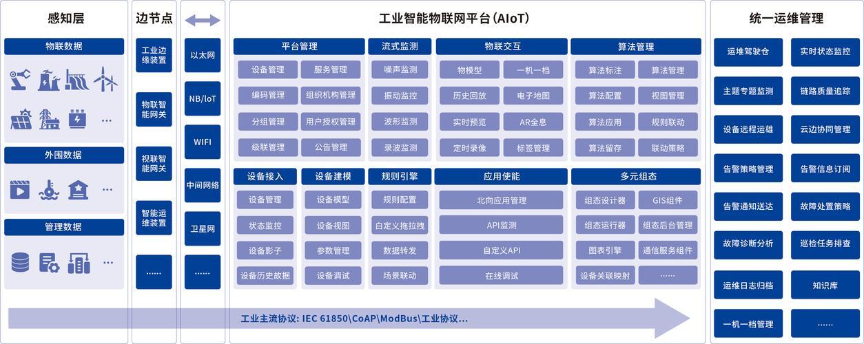 国内物联网服务器，驱动智能未来的核心引擎？国内物联网服务器是智能未来的核心引擎？国内物联网服务器是智能未来的核心引擎吗？