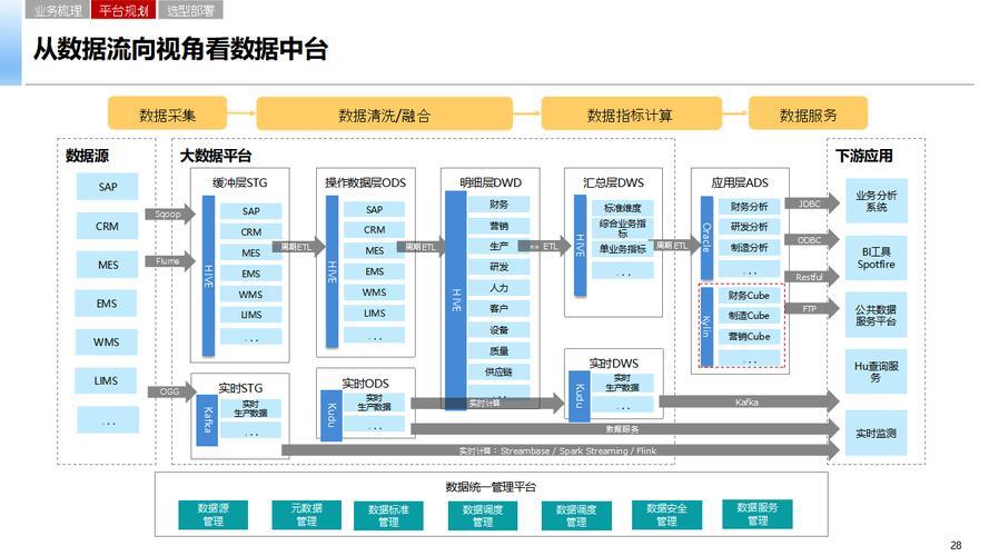 济南服务器带宽，数字化时代的企业加速引擎？济南服务器带宽，企业数字化转型加速器？济南服务器带宽如何加速企业转型？