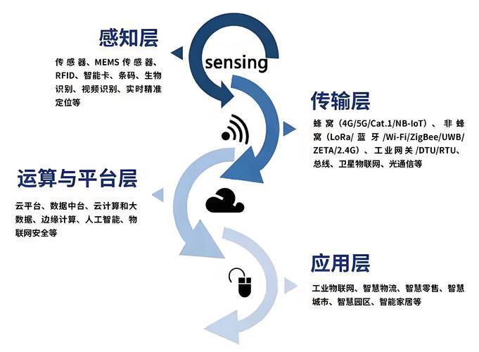 国内物联网服务器，支撑万物互联的数字基石？物联网服务器，真是万物互联的基石吗？物联网服务器真是万物互联的基石吗？