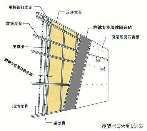 主机声音比较大怎么消音