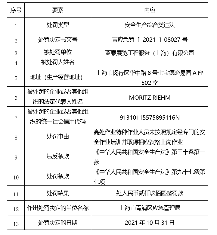 行政处罚金额备案