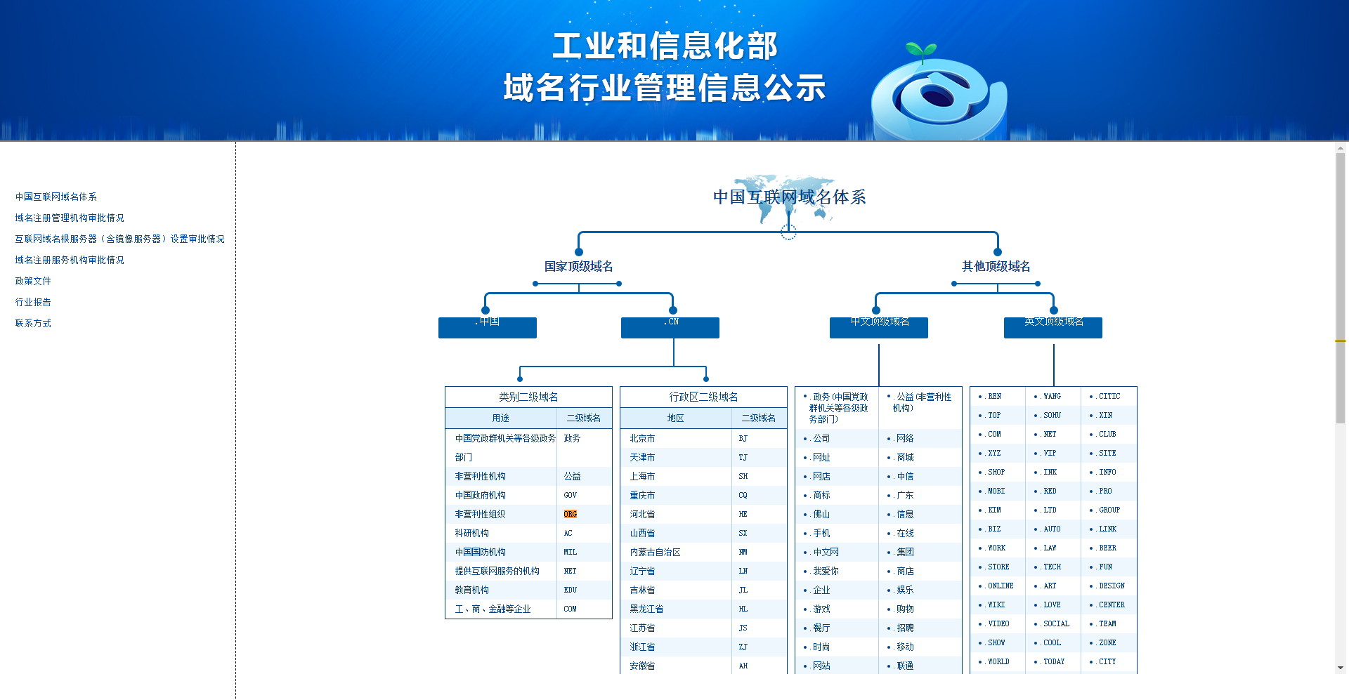 news后缀域名工信部备案了吗