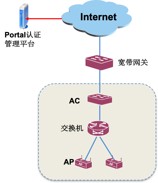 天翼云和电信云主机