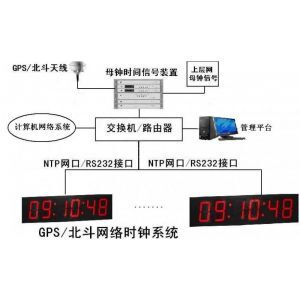 海南gps时间服务器云服务器