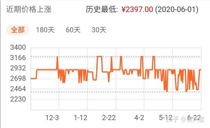 两万预算怎么配amd主机