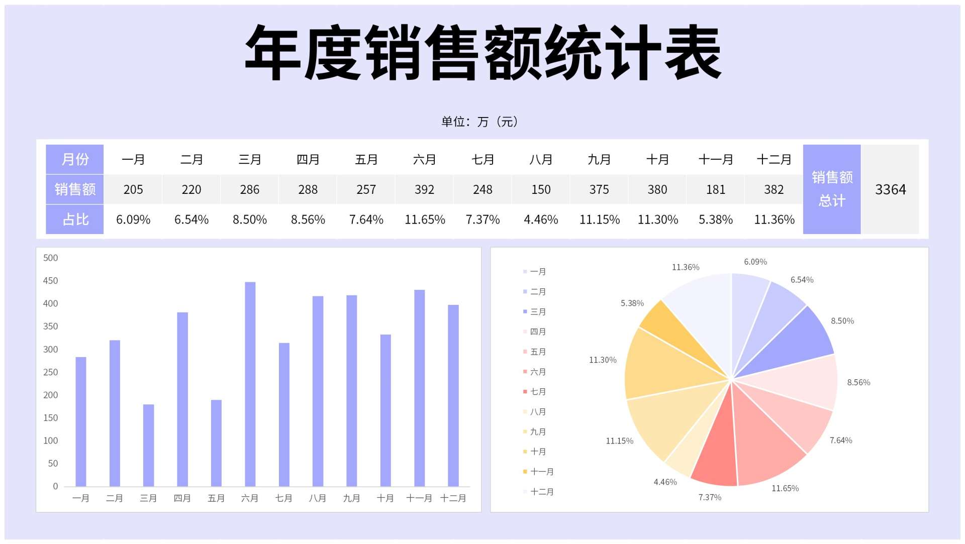 年度汇算清缴时要求财务报表备案