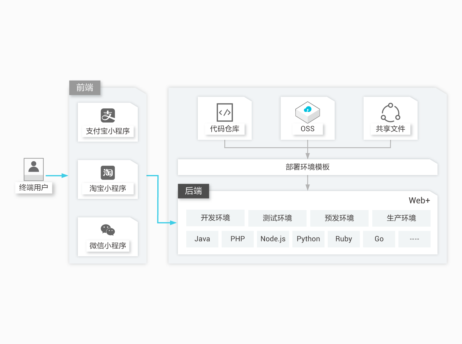 可靠的web服务器托管公司