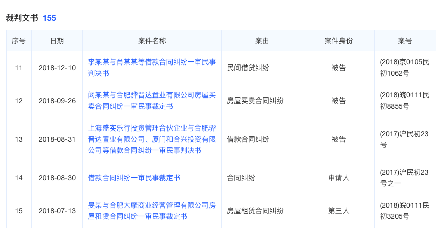 房子备案后开发商破产资金断裂