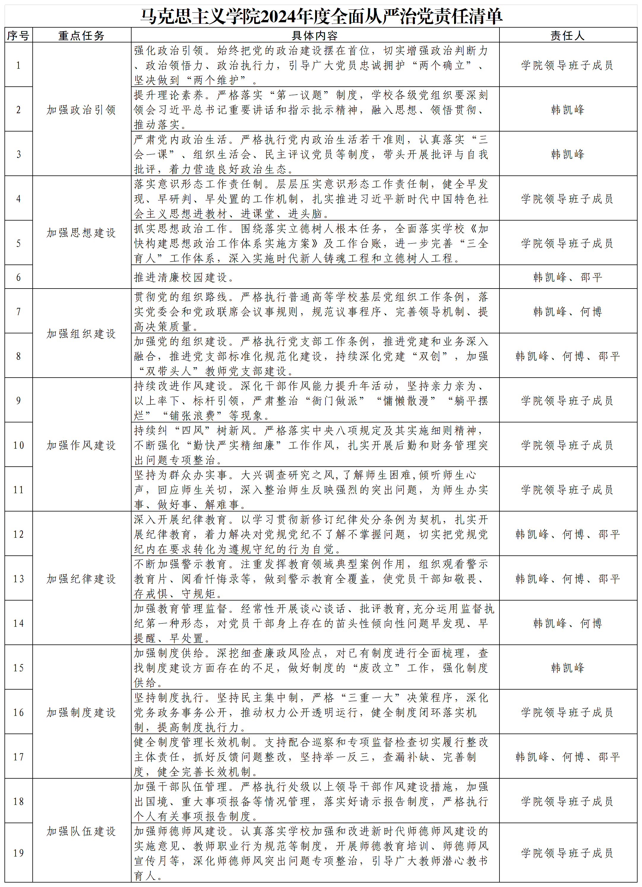 从严治党责任清单备案