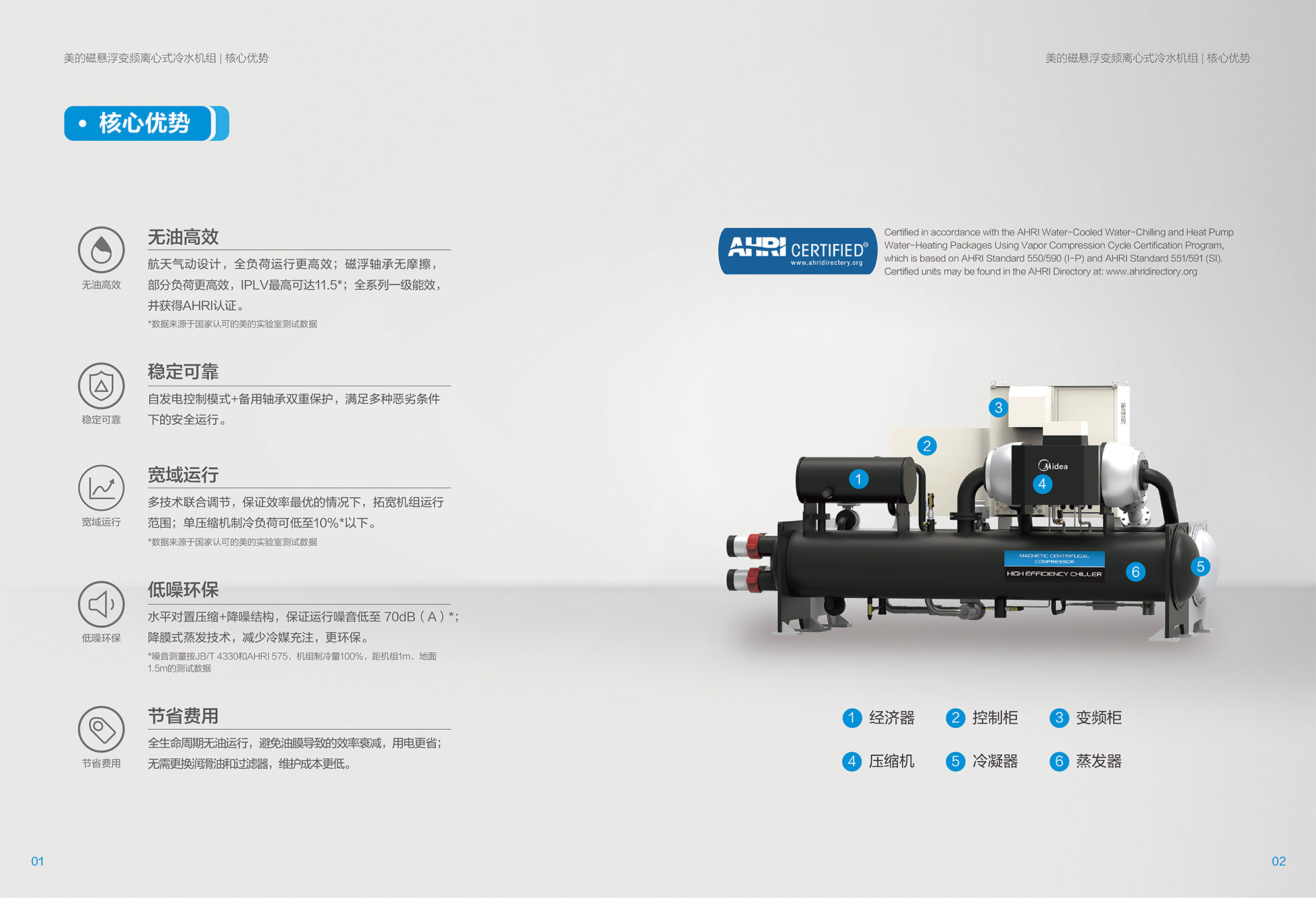 离心式水冷主机备品备件清单