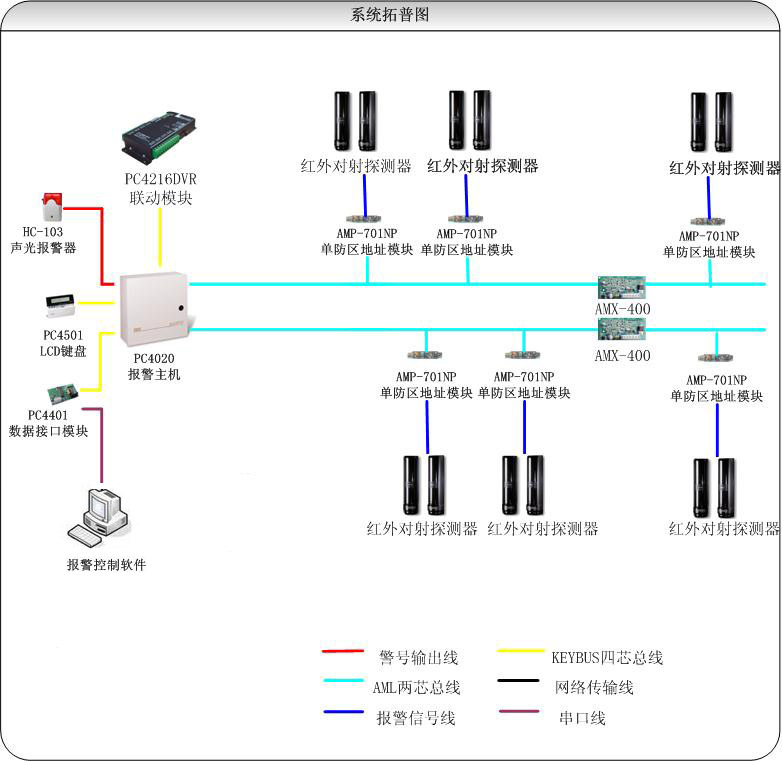 dsc报警主机什么牌子
