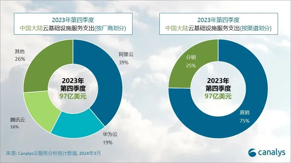 苏州阿里云服务器云市场