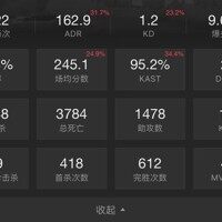 apex 主机kd多少算高