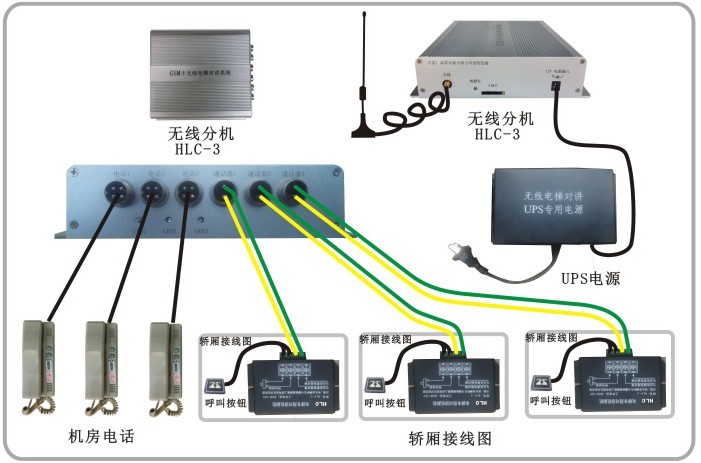 东芝电梯cv620五方对讲主机