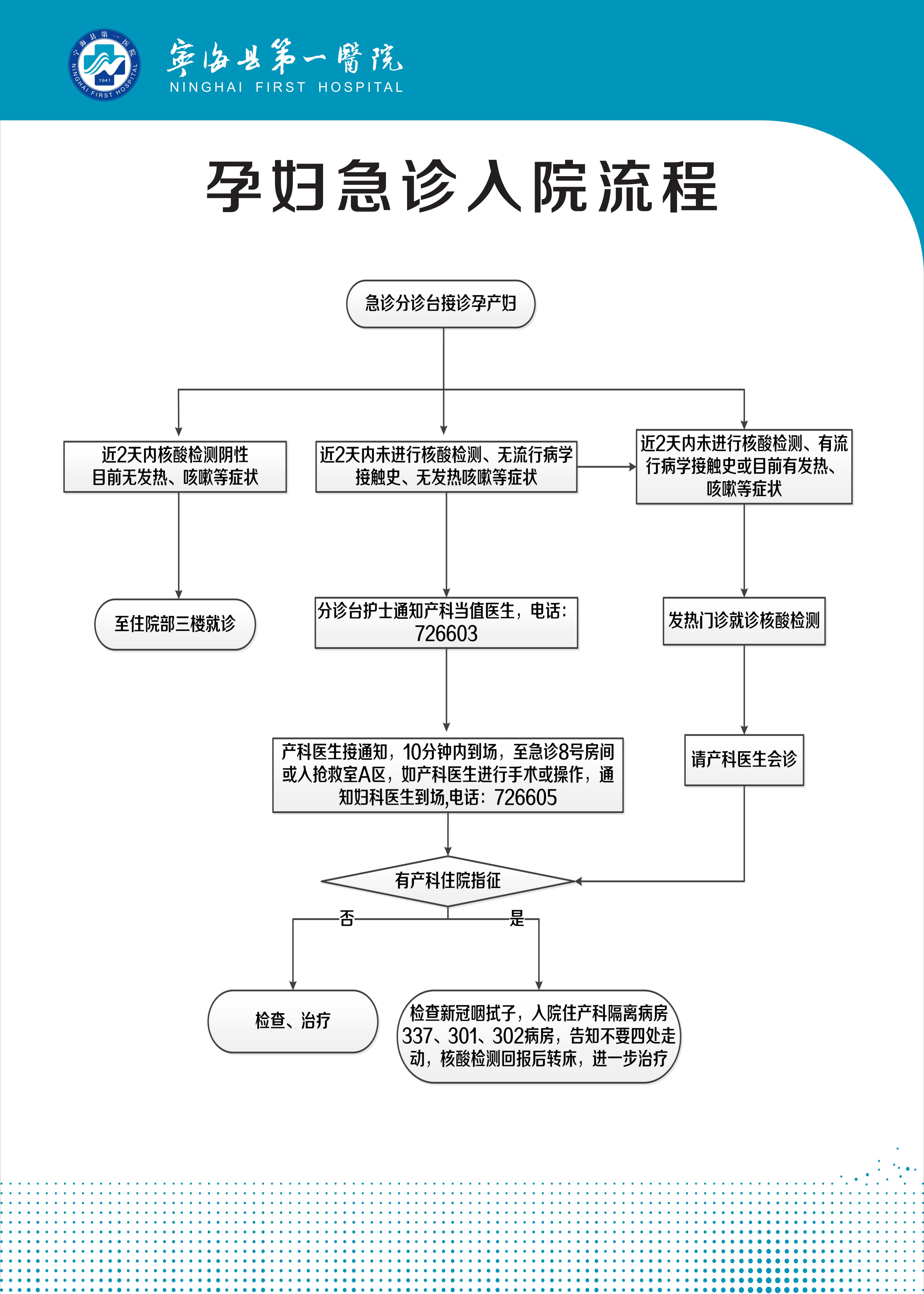 孕妇在医院备案需要哪些材料