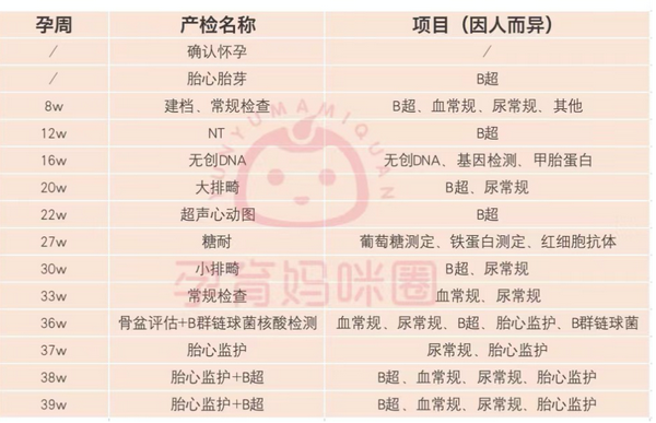 产检社保备案流程