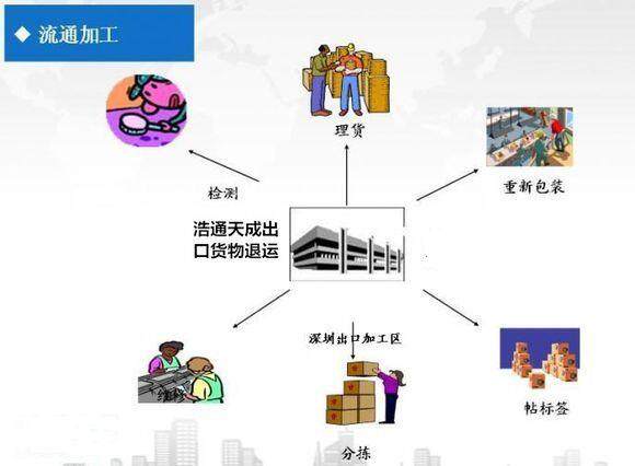 主机运输过程零件坏了怎么处理