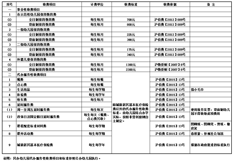 非普惠民办幼儿园收费备案资料