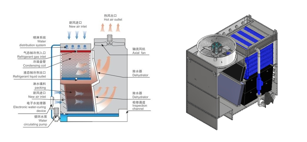 冷却塔流量是按主机算还是盘管算