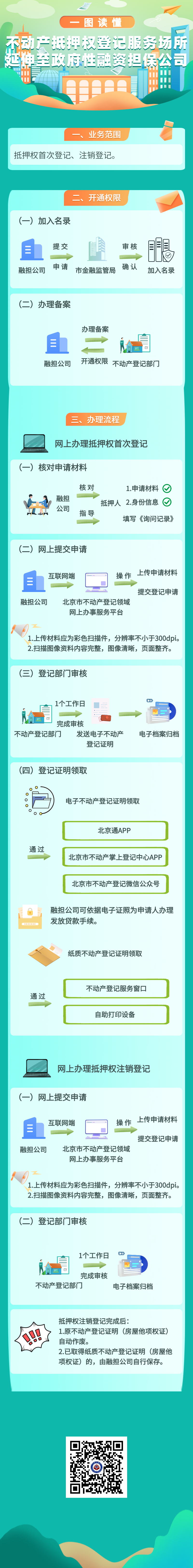 抵押期间能不能做租赁备案