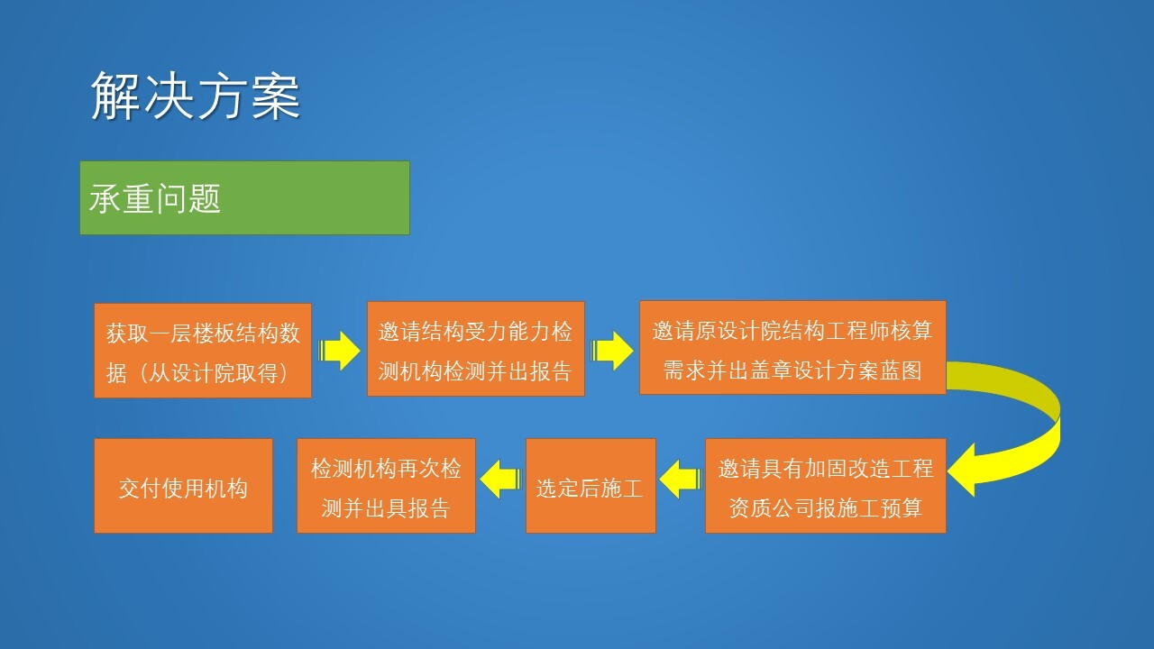 建设工程竣工验收备案证书谁核发