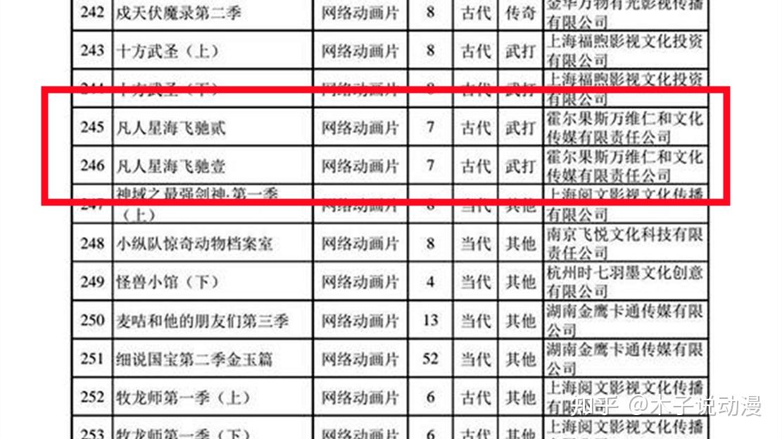 怎么查看动画片的备案信息