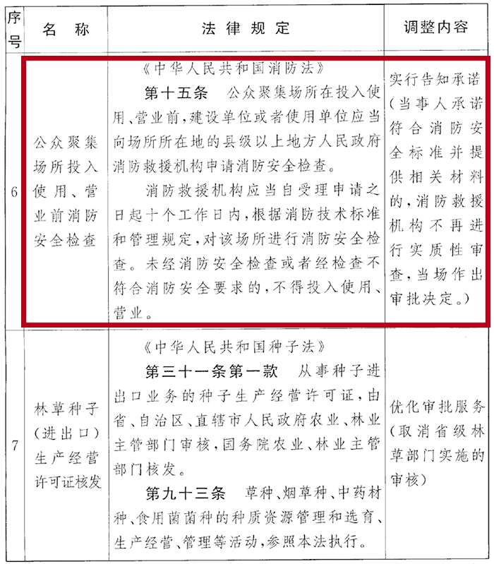 开业前消防安全检查备案制